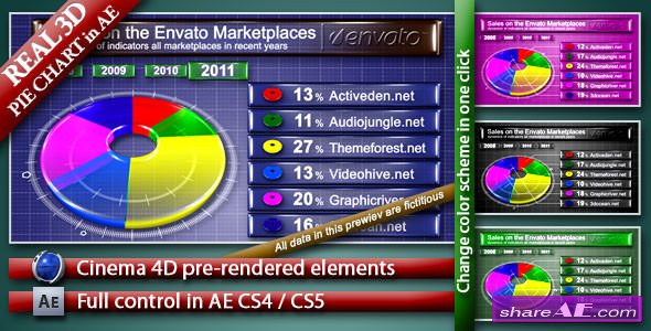 Videohive pie chart 3d